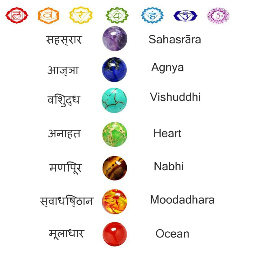 Natural Stone Beads Bracelets for Women Men Chakra Stones Bracelets Indian Yoga Braclets Women'S Healthy Stone Beads Jewelry